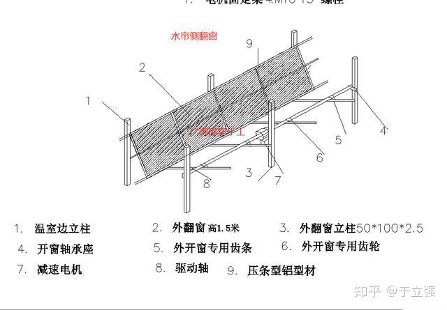 怎样搭建一个简易的工具棚 v2-707db56cbd0c71c7234e00f4302b7b7f_r.jpg
