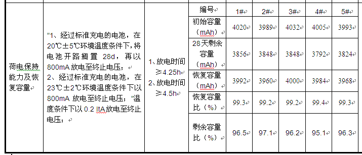 ThinkPad X1C 2017,日常使用充电阈值设置在