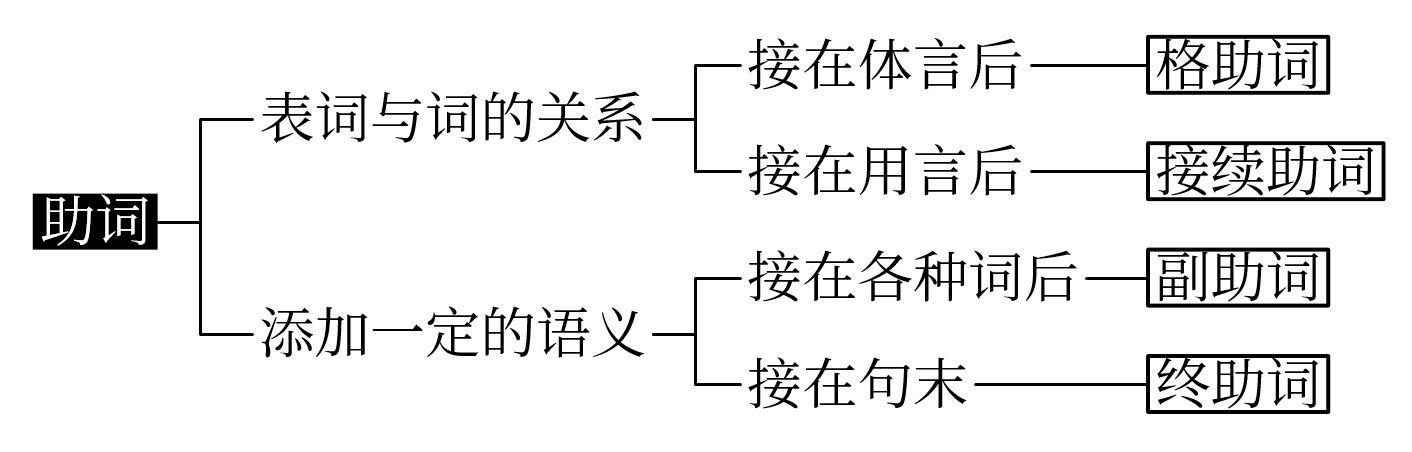 日语的副助词到底是一种什么性质的助词,它的精髓点在哪里? - 知乎