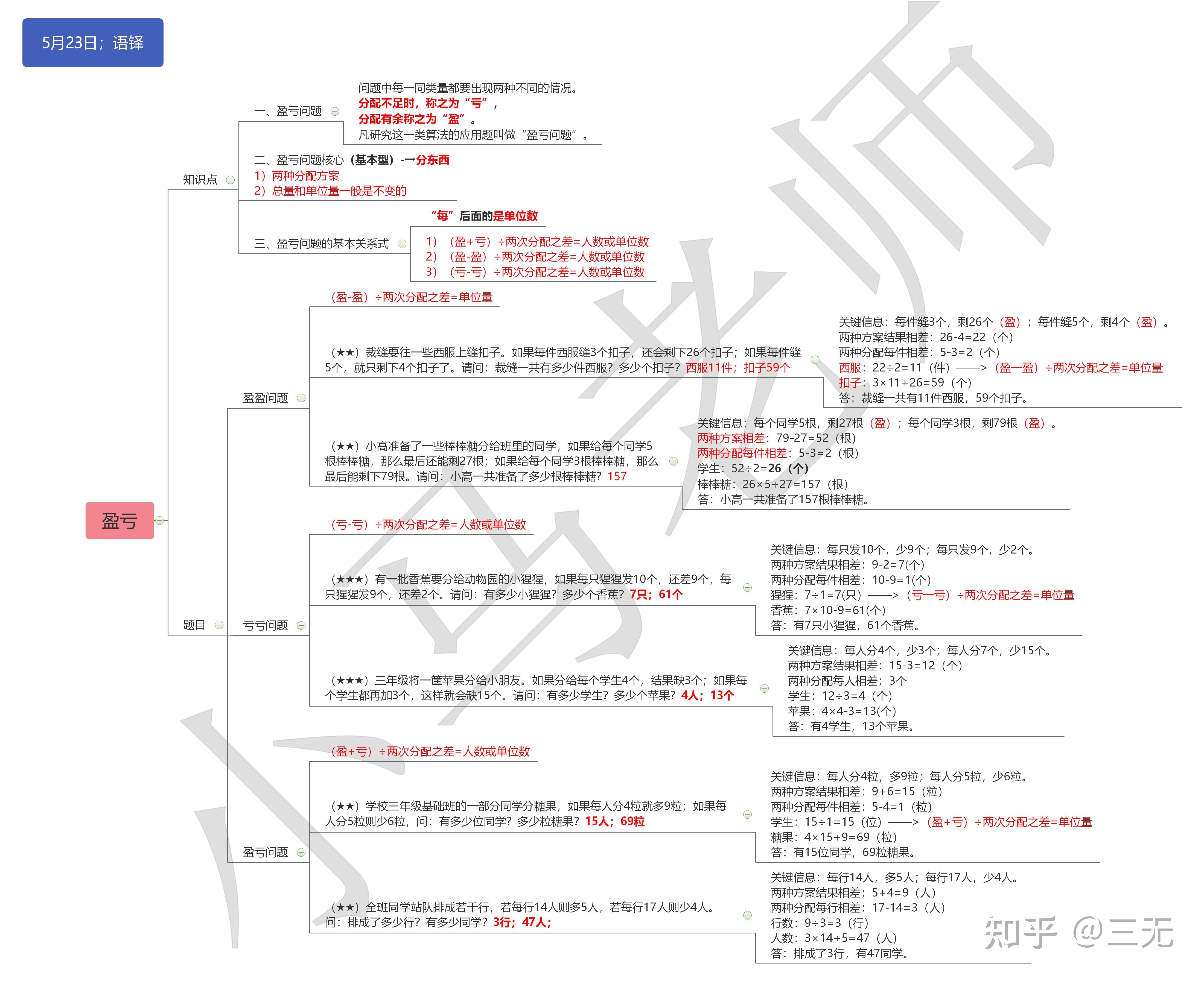 思维导图015 - 知乎