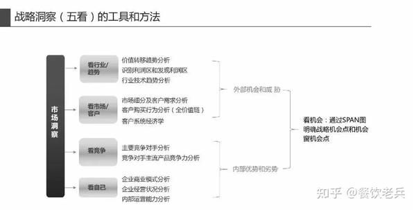 华为战略规划神器“五看三定”法解读 - 知乎