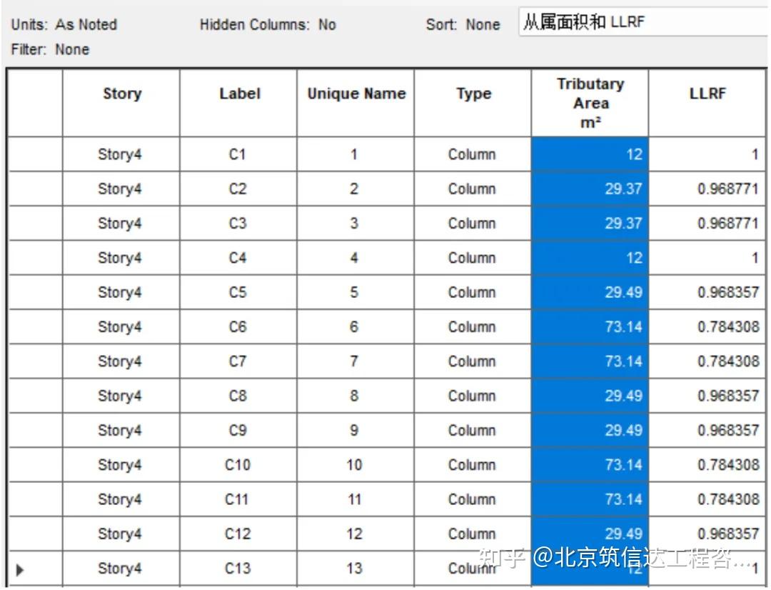 【ETABS】构件从属面积的计算原则 - 知乎