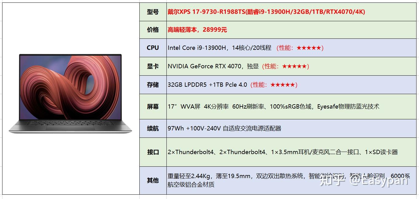 戴尔e5530笔记本参数图片