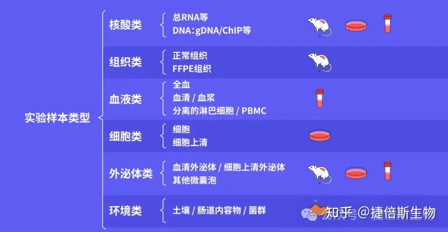 为RNA上锁，为DNA护航：分子诊断样本稳定性保障手册 - 知乎