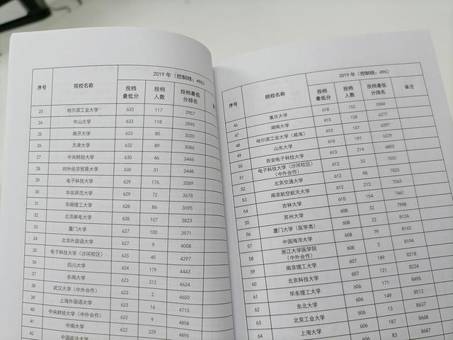 2023高考錄取結(jié)果查詢_高考查詢錄取通知書_高考如何查詢錄取狀態(tài)