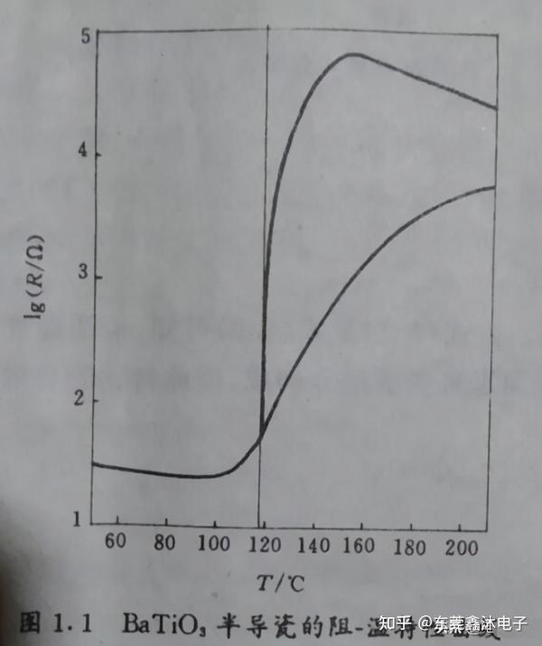 PTC陶瓷加热元件的特性 - 知乎