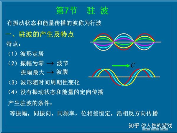 驻波的形状不传播,故名驻波 - 知乎