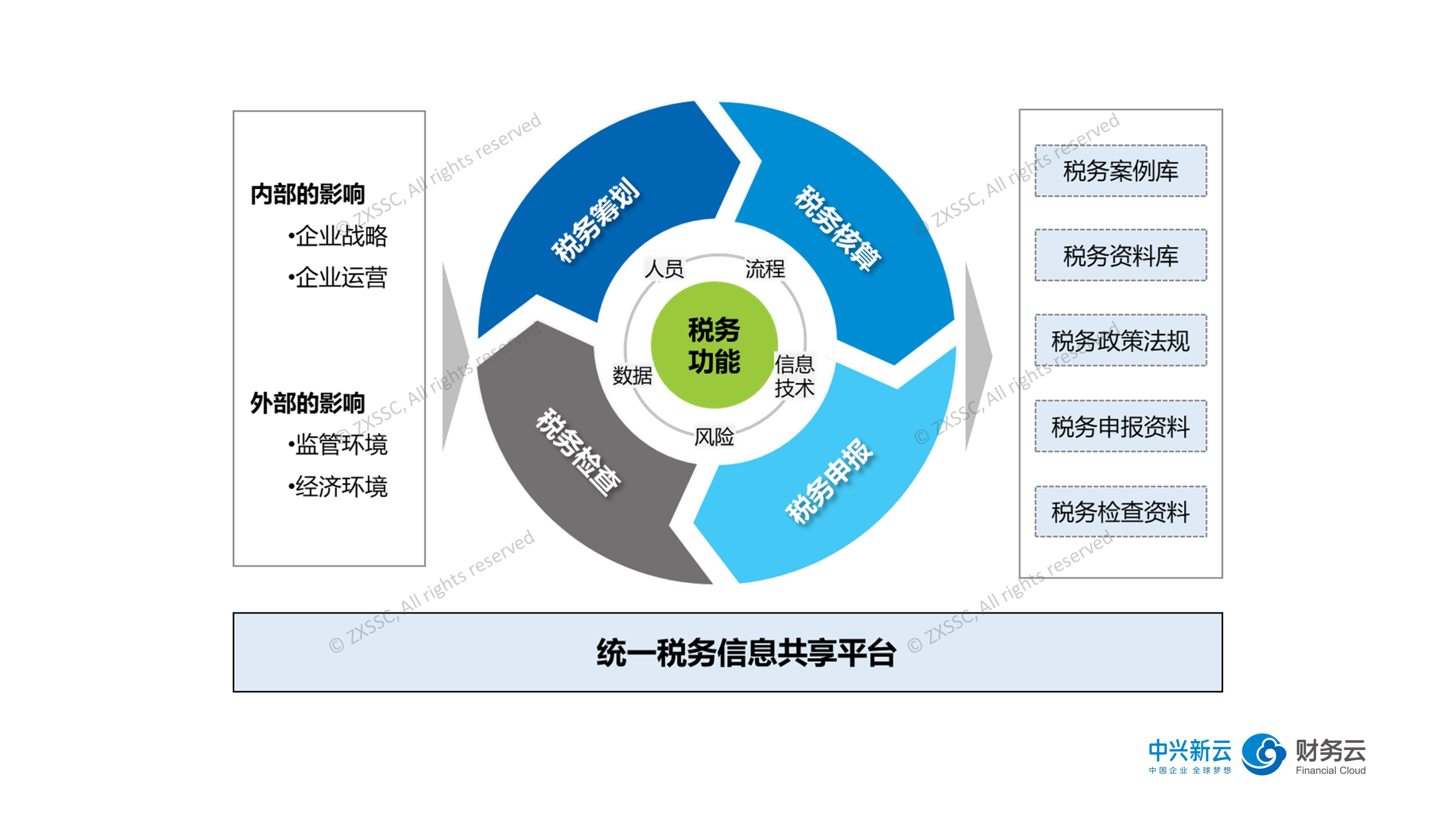 新冠肺炎疫情对财务数字化的影响及对策 知乎