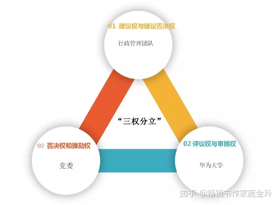 一部漫画看懂华为