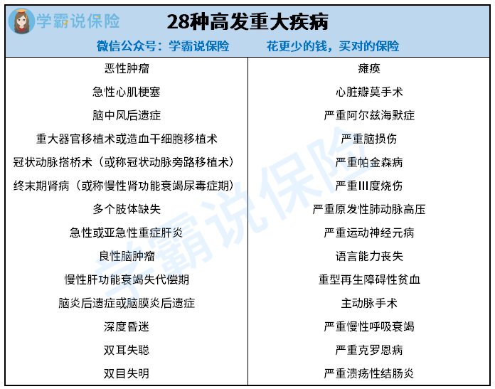 重大疾病包括哪些病图片