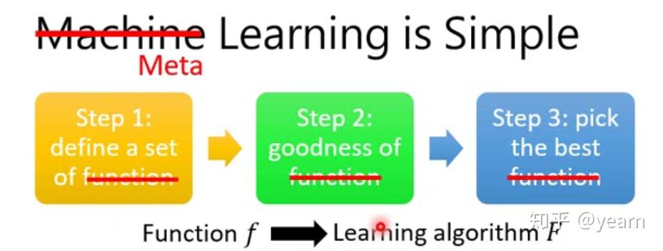Transfer, Life-Long, Meta Learning基础知识汇总 - 知乎