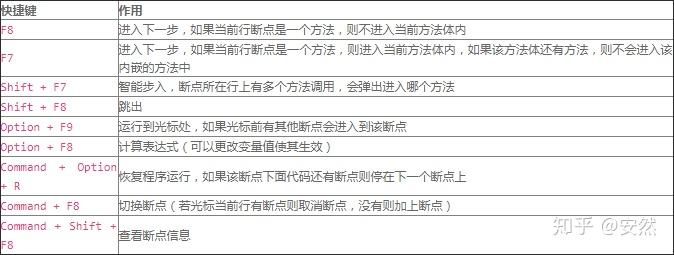 IntelliJ IDEA使用技巧——常用快捷键Mac篇 IntelliJ IDEA使用技巧——常用快捷键Mac篇