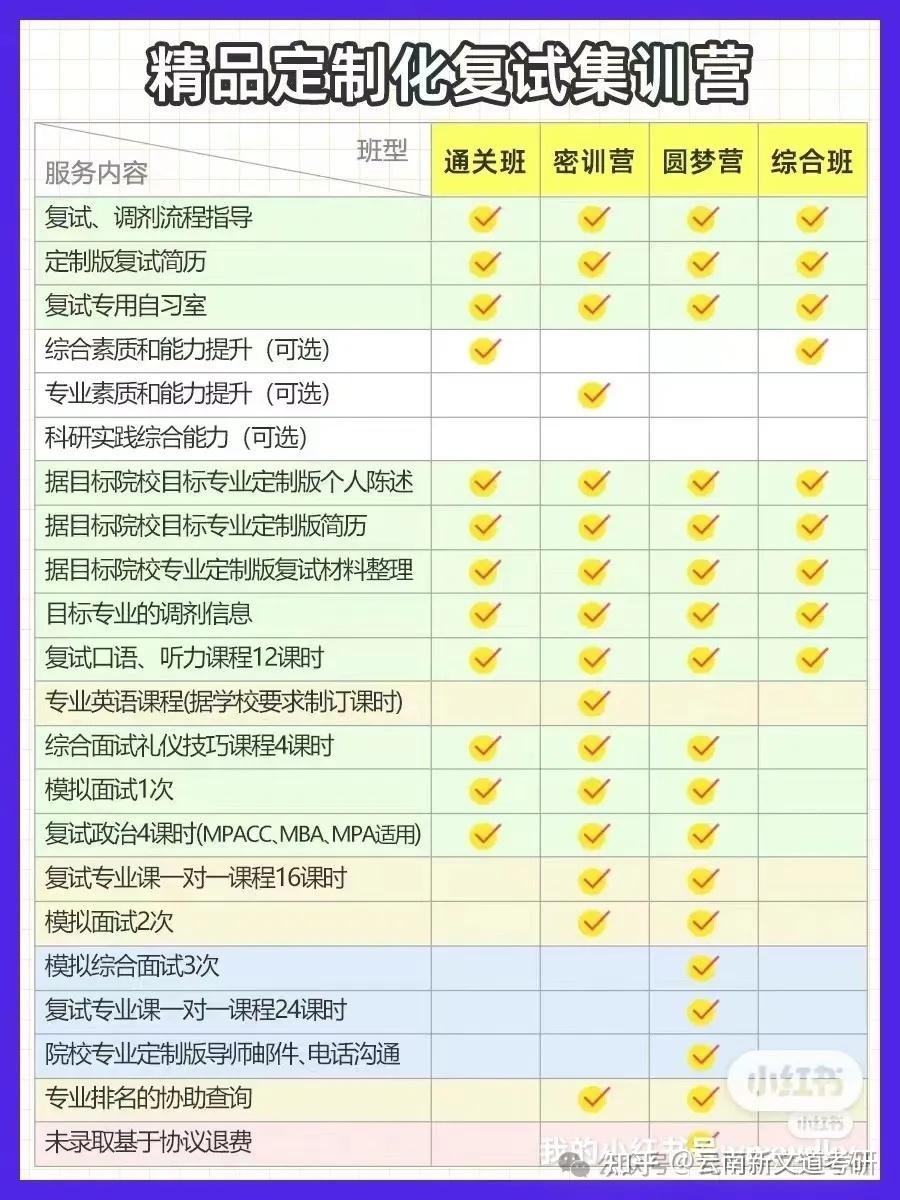 2024年报考昆明学院研究生拟录取名单公示