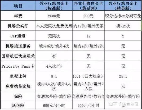 通知！兴业行悠白网申放水，新用户秒下卡！老用户快速提额！