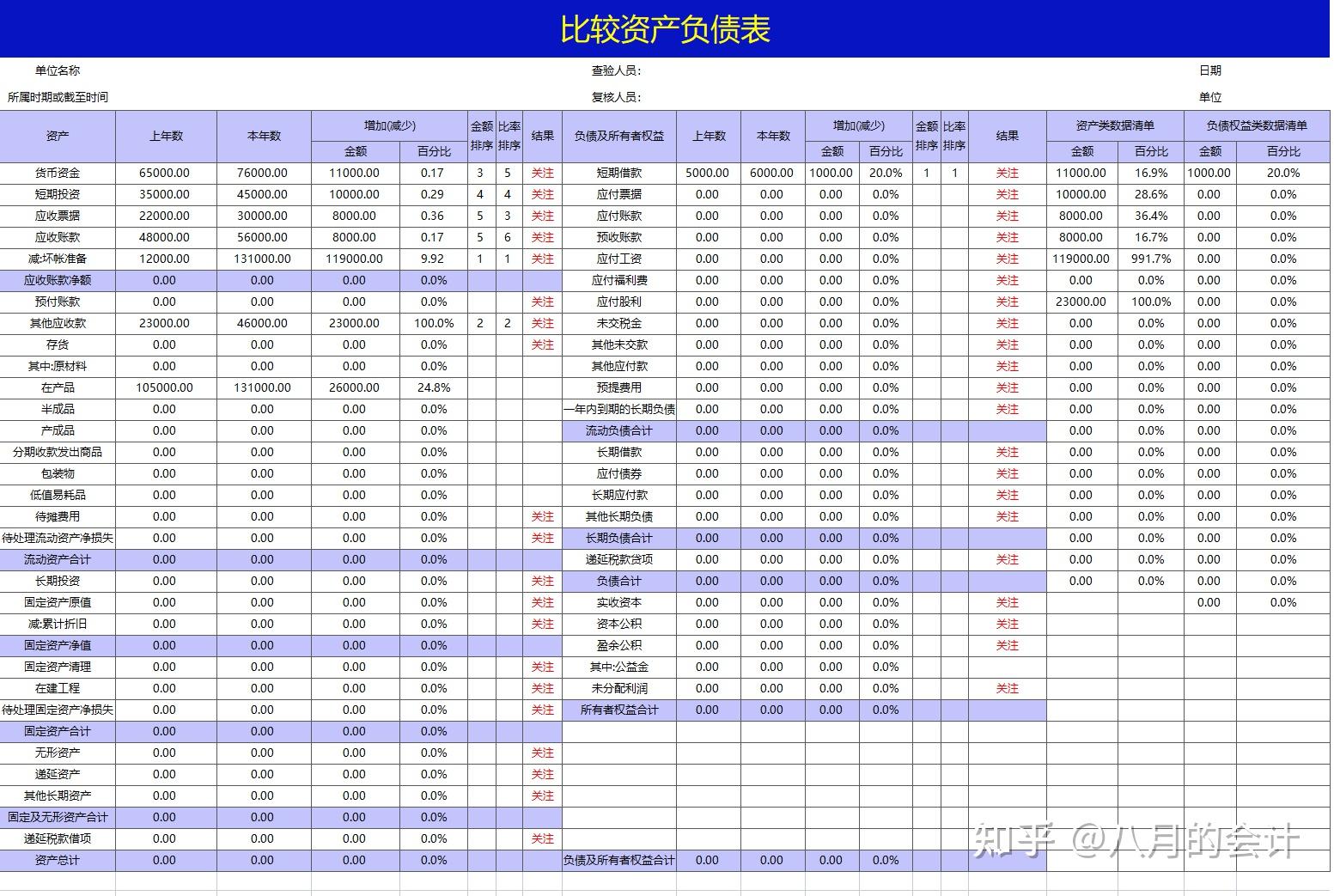 花了整整72小时,做的excel财务报表分析系统,竟得到领导的重用