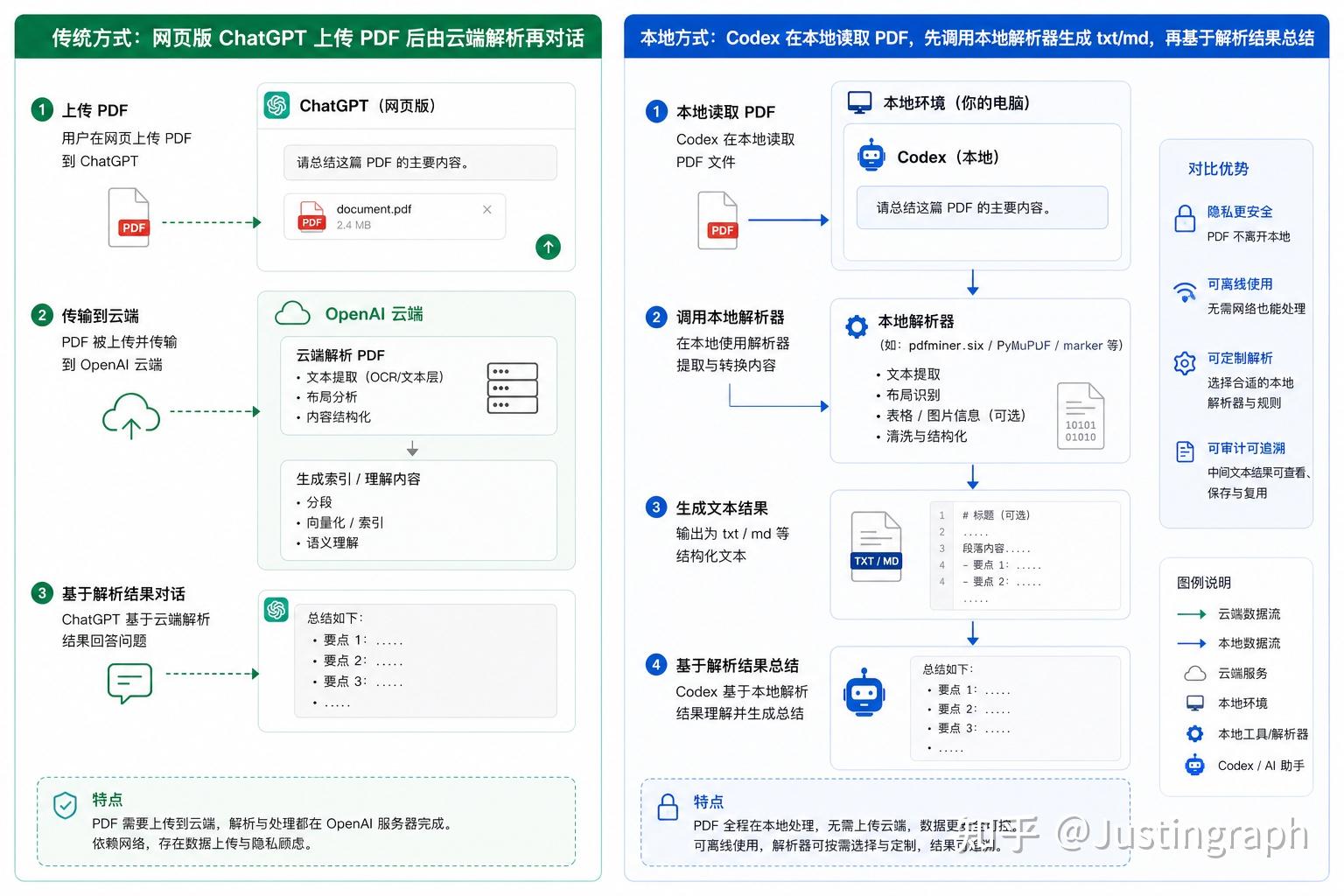 Code X Tips 数学系 Codex 教程(二):PDF 文献阅读 tips - 知乎