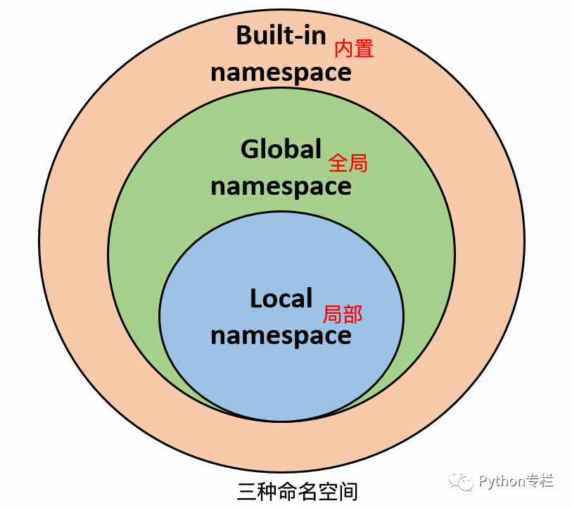 python-legb