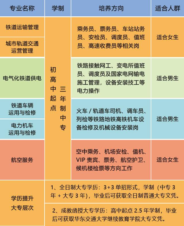 南昌高铁学校江西高铁学校南昌向远高铁技术学校