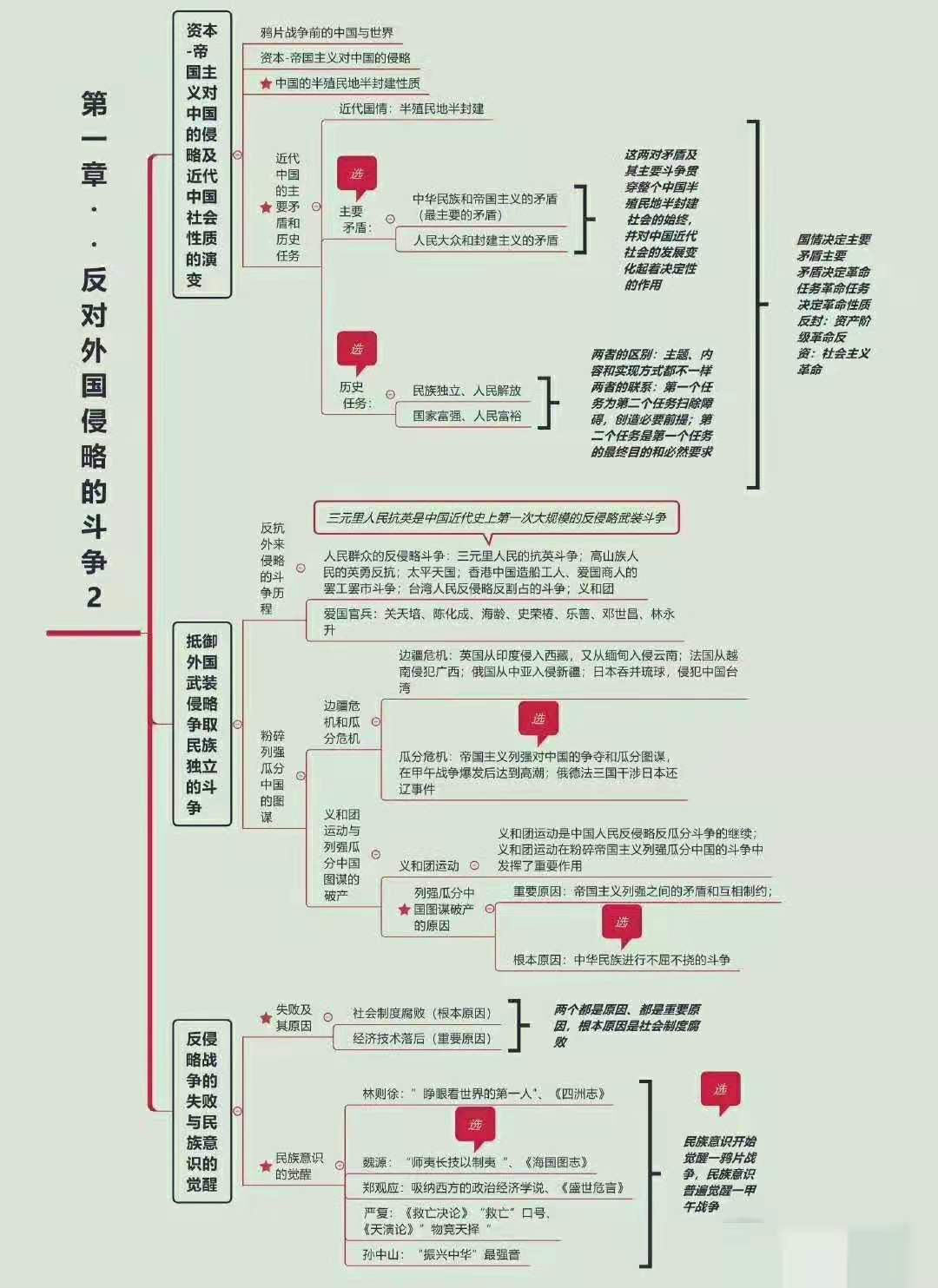 考研政治