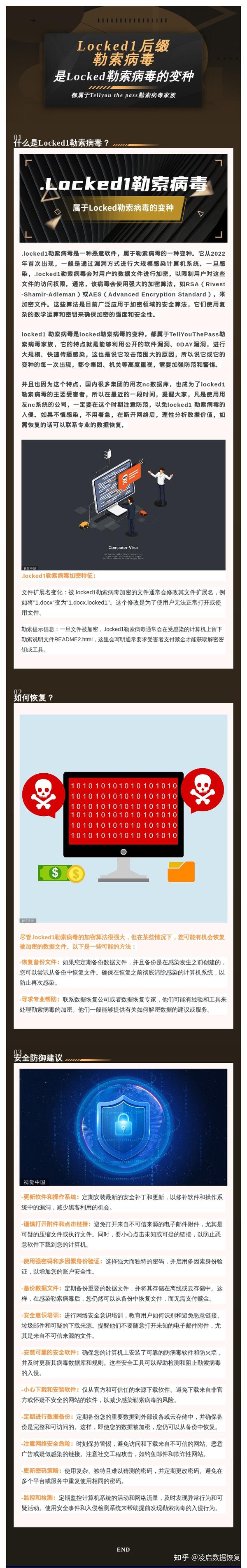 关于locked1后缀勒索病毒 知乎
