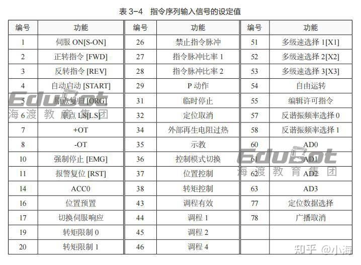 FANUC知识点21:伺服系统 - 知乎