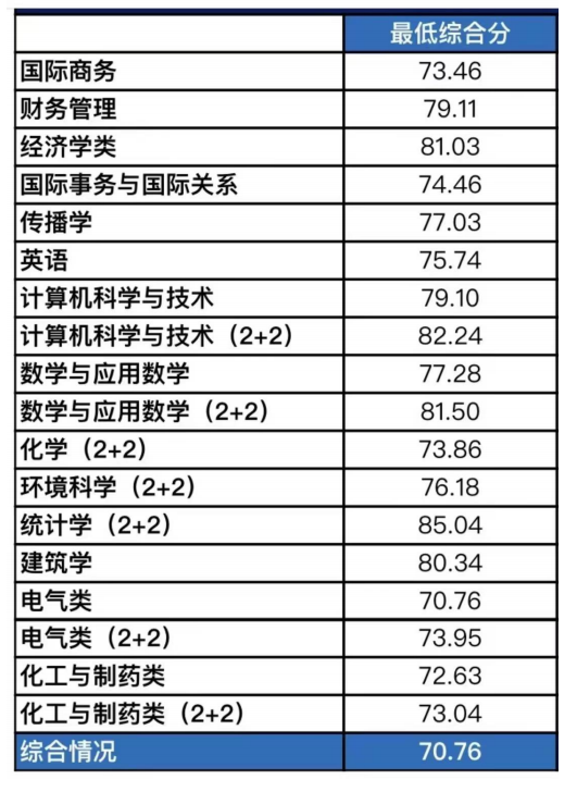 湖州中考录取分数线2024_中考学校录取分数湖州_中考录取分数湖州线2024年