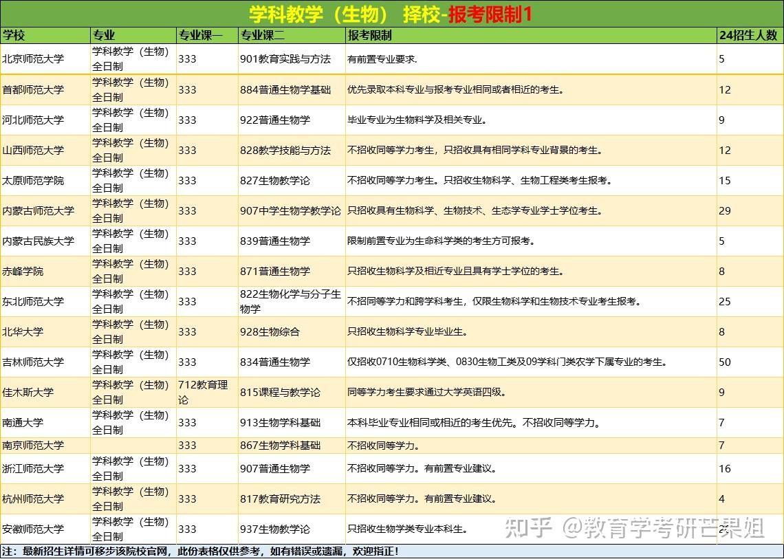 合肥師範學院21. 福建師範大學22. 閩南師範大學23. 黃岡師範學院24.