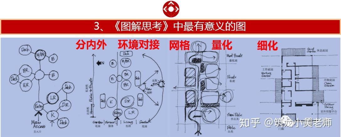 一级注册建筑师考试方案作图的难度