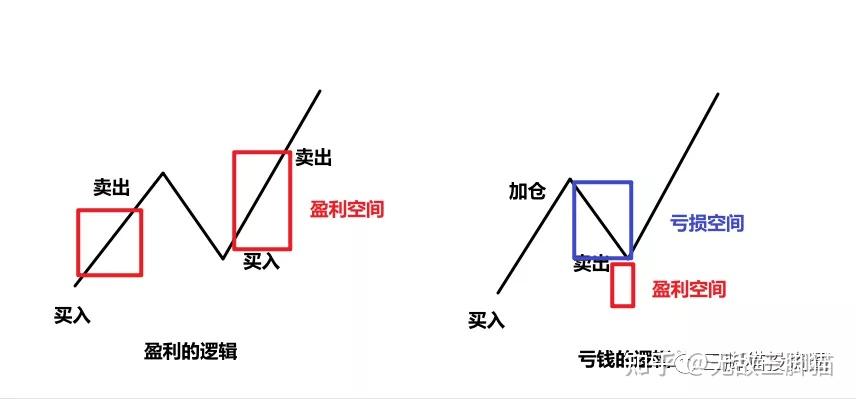 怎么理解“压力不买，支撑不杀？” - 知乎