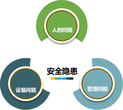 钉钉案例数字化管理不让安全隐患成为化工制造业的绊脚石
