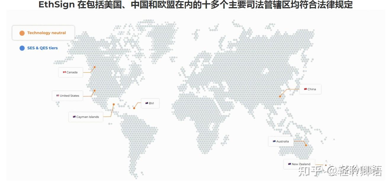EthSign的智能协议有哪些优点？让数十个国家与众多交易所等平台对其强烈支持。 - 知乎