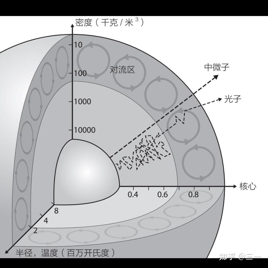 奇怪的知识增加了——读书笔记（十二） - 知乎