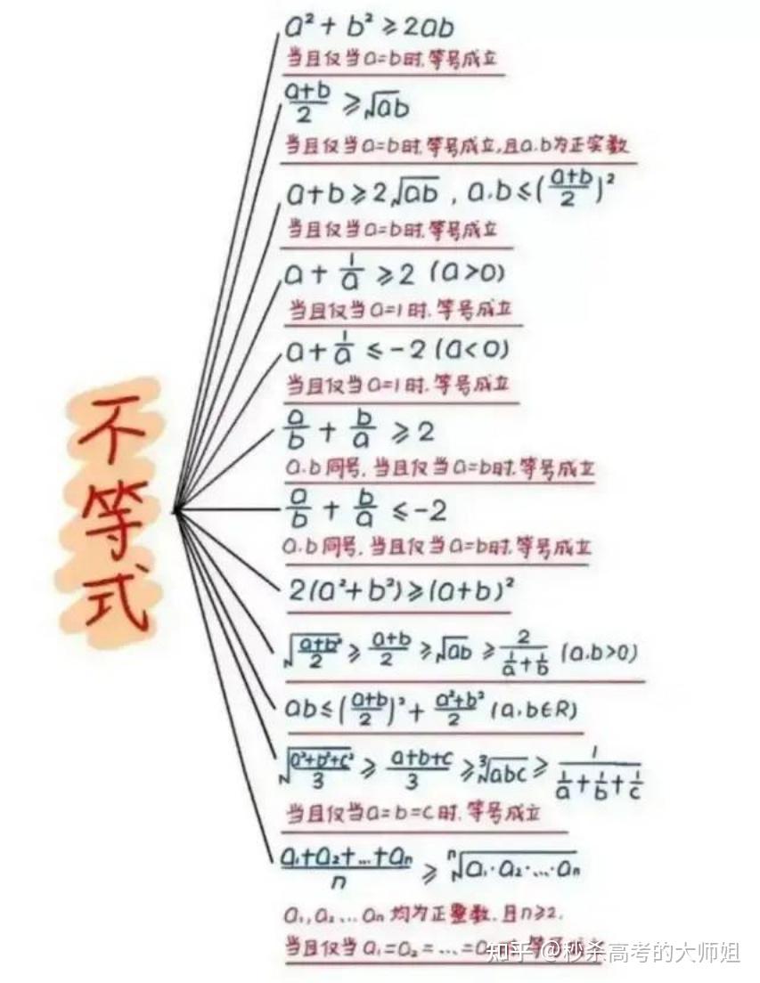 高中数学 || 不啃下这张表,数学别想上130+!!(共40页) - 知乎