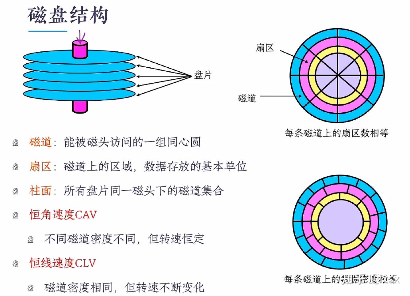 手写FAT32（三）—磁盘分区管理 - 知乎