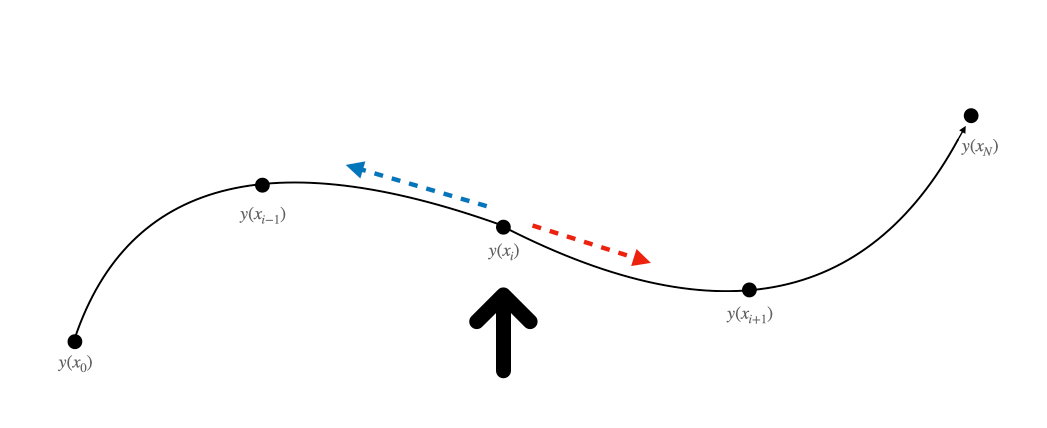 Graphode Neuralode Neural ODE,这个世界终究是连续的 - 知乎