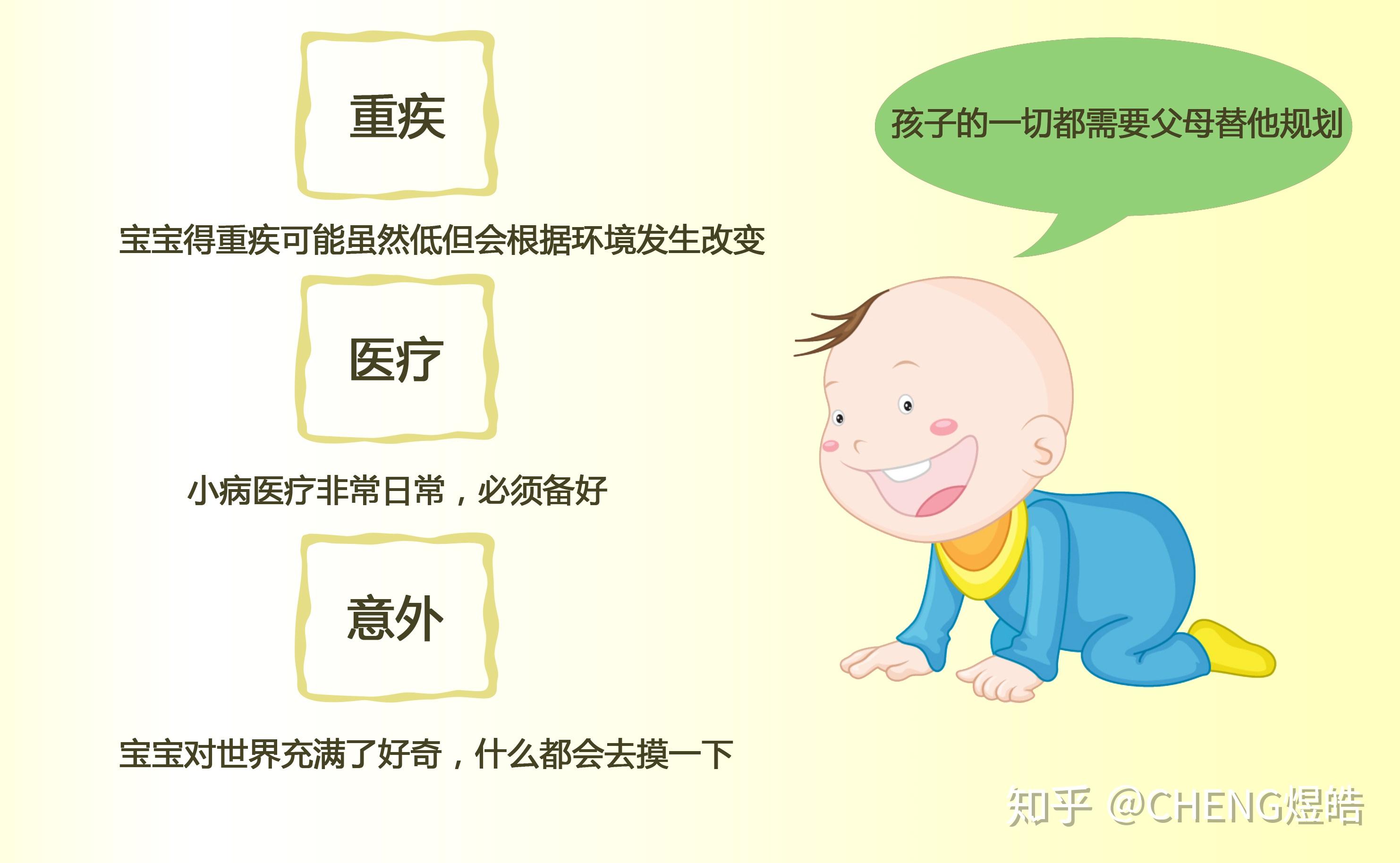 保险的意义与功用 知乎eos 2354