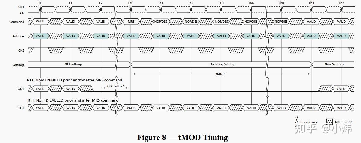 DDR自学整理13--DDR timing 分析1 - 知乎