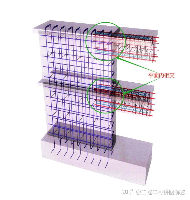 框架梁与剪力墙平面内相交,处理要点 - 知乎