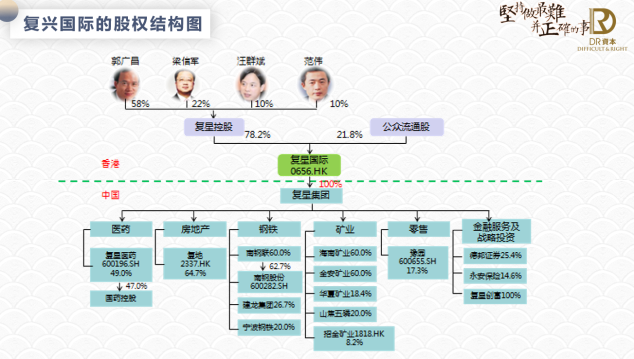 企业创始人拥有1%的股份,不丧失公司控制权,怎么做到的?