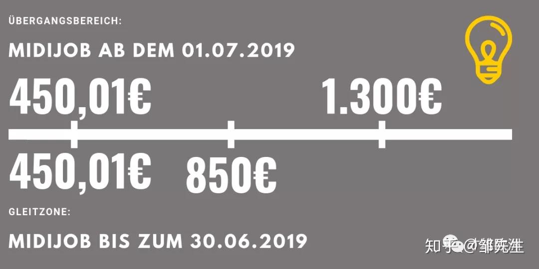 德国移民：关于Minijob和Midijob，你了解多少? - 知乎