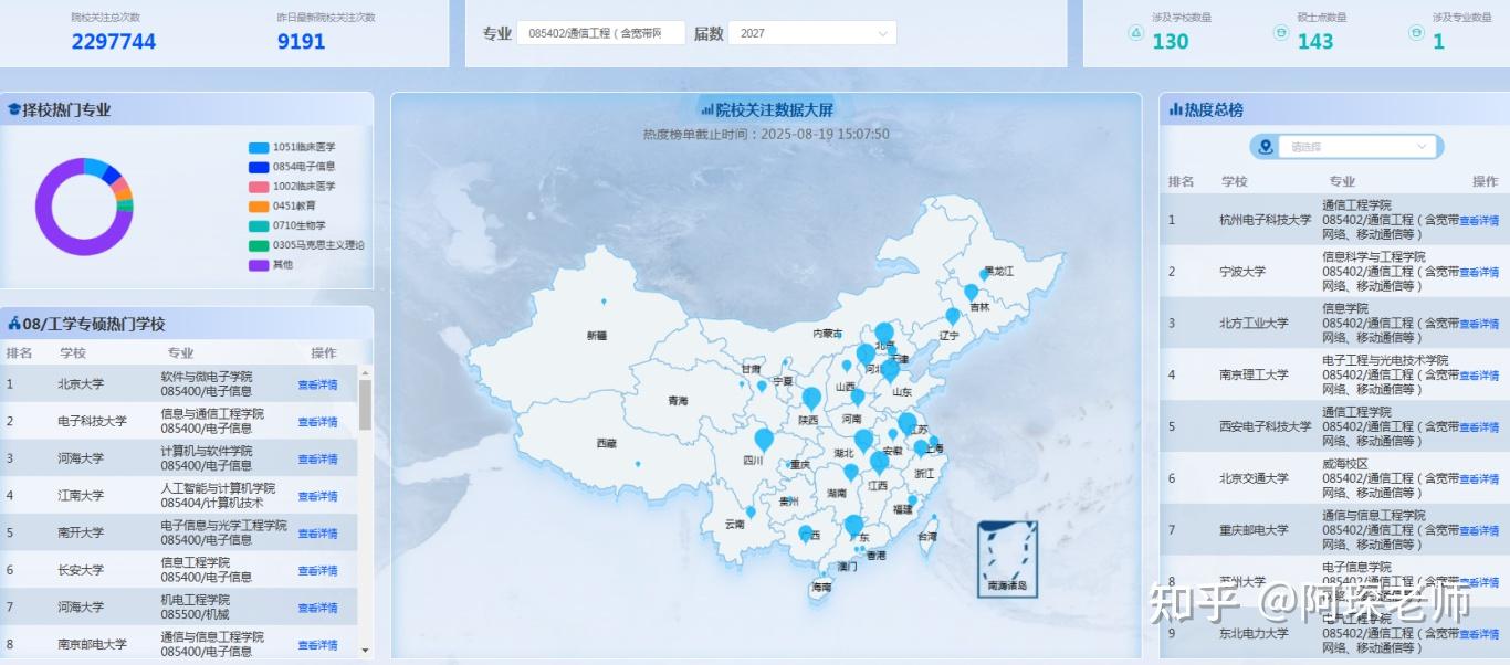 通信工程考研择校之北方工业大学 - 知乎