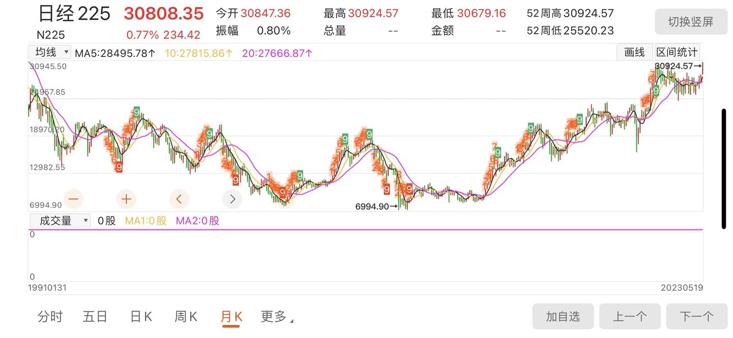 最近日经225指数飙升，日本股指为什么能创33年新高? - 知乎