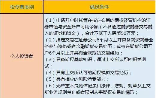 50etf期權交易開戶的條件及流程 - 知乎