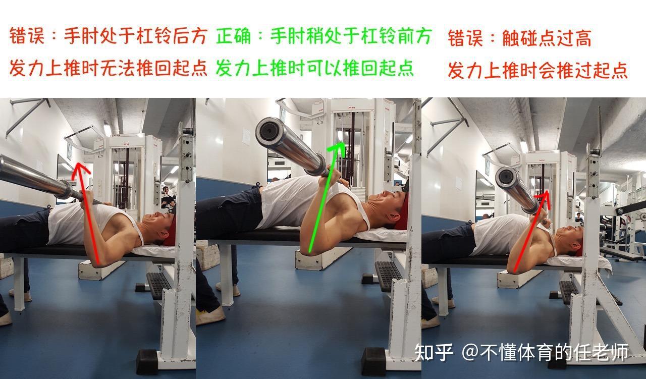 平板杠铃卧推:动作要领与解析 - 知乎