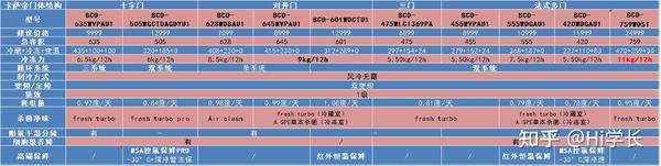 卡萨帝冰箱是哪国品牌（2023高性价比卡萨帝冰箱推荐）-图2