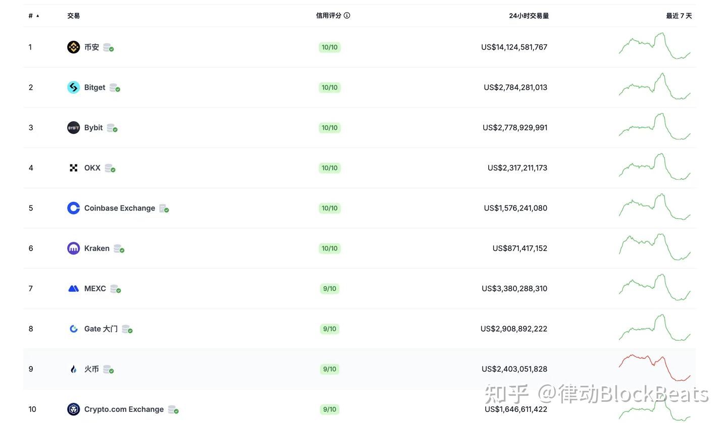 35岁身家430亿，孙宇晨是如何打造出一个币圈商业帝国的？ - 知乎
