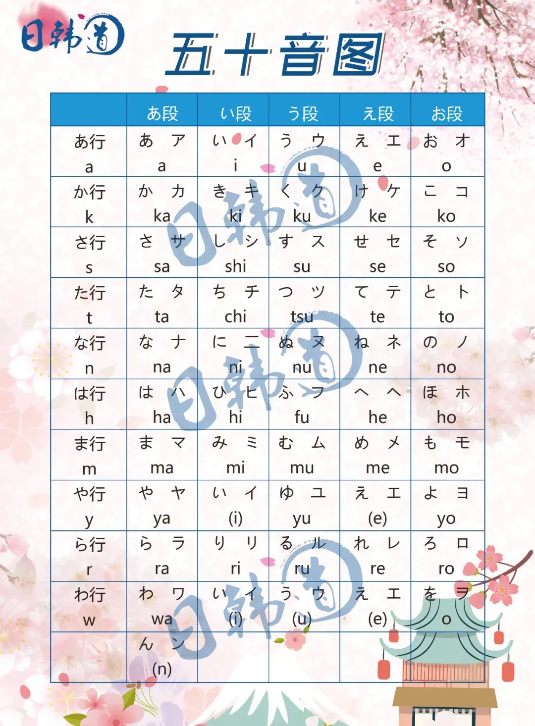 日语五十音图,初学日语的小伙伴,快收藏起来吧~ - 知乎