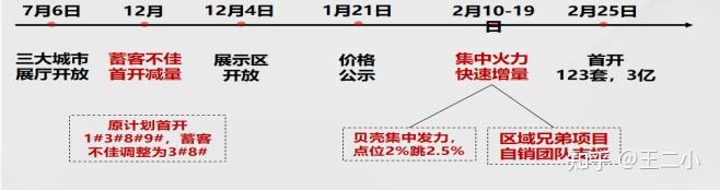 营销价格策略:领跑半步定价法 - 知乎