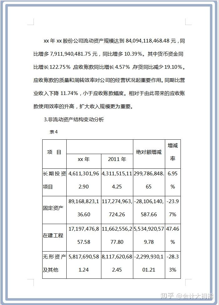 年度财务分析报告怎么写?