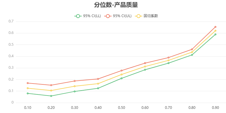 分位数回归-Quantile regression - 知乎